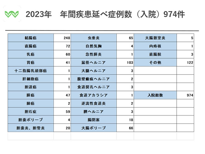 疾患患者