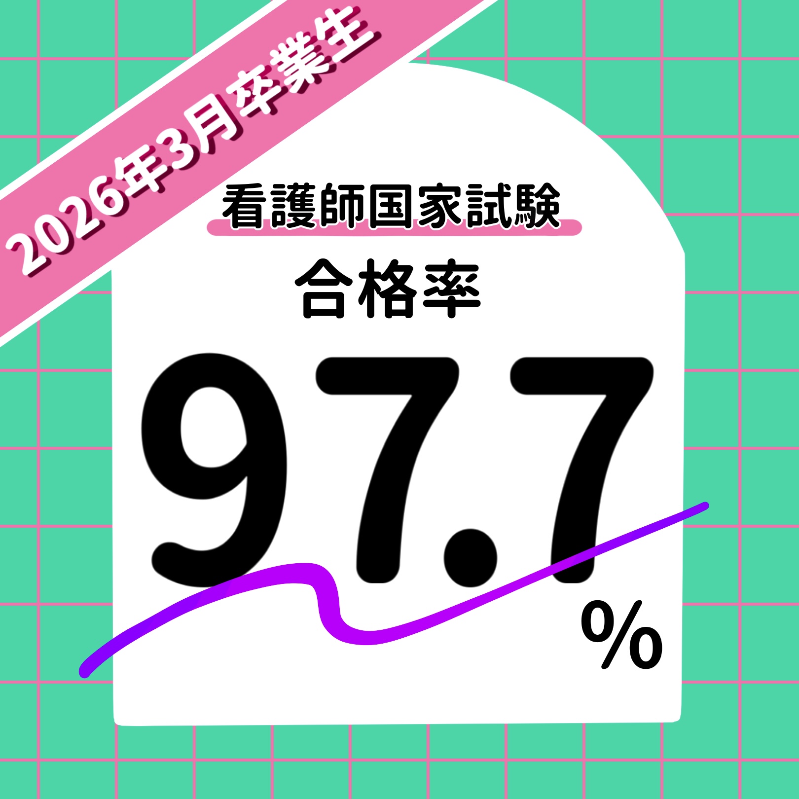 看護師国家試験